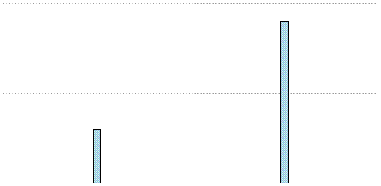 Mailing List's Yearly Usage