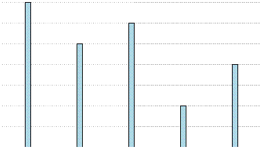 Mailing List's Yearly Usage