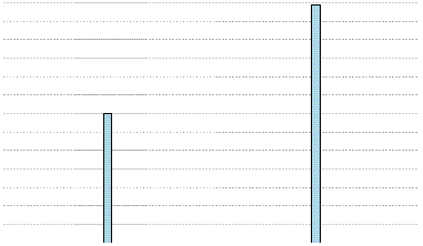 Mailing List's Yearly Usage