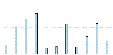 Mailing List's Yearly Usage