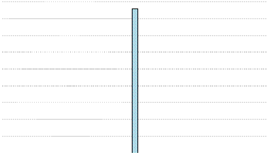 Mailing List's Yearly Usage