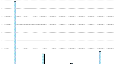 Mailing List's Yearly Usage