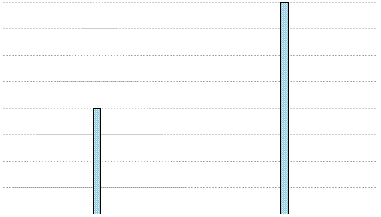 Mailing List's Yearly Usage